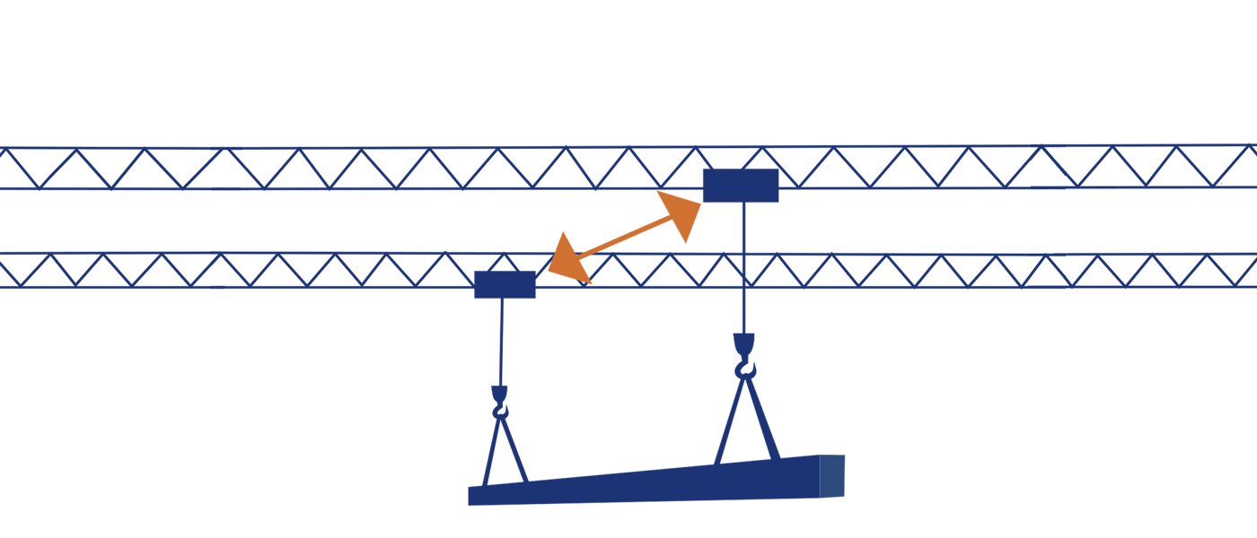 Krankommunikation mit focus C <p>Sichere Kommunikation im Tandembetrieb.</p>