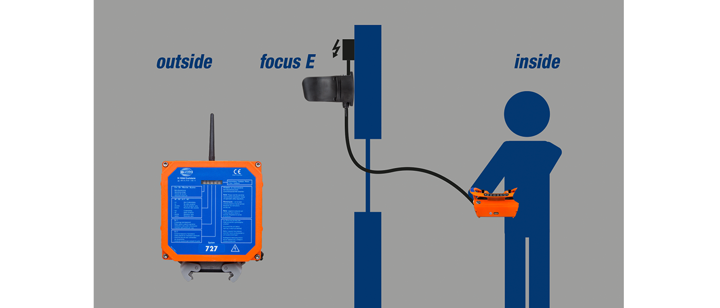 focus E <p>Optimaler Funkbetrieb aus abgeschirmten Arbeitsbereichen.</p>